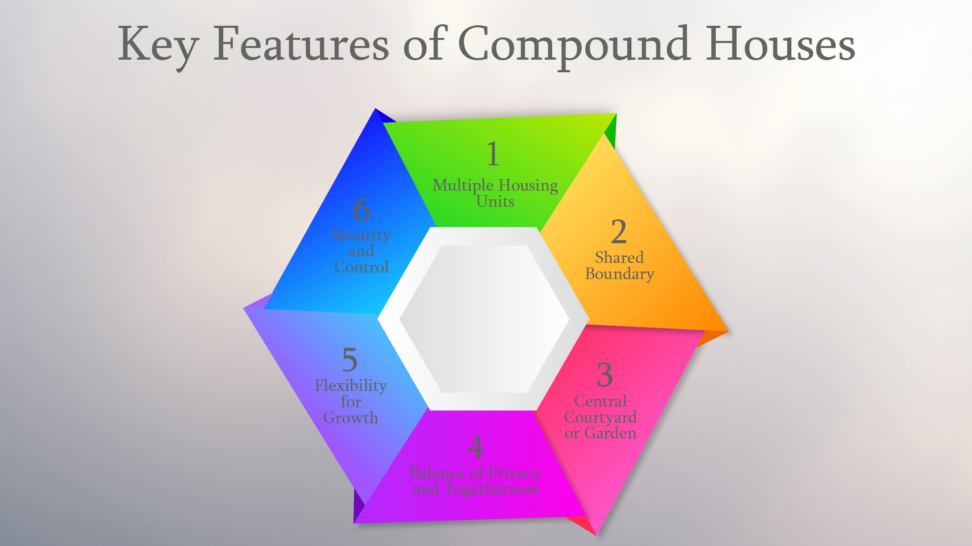 key features of compound houses